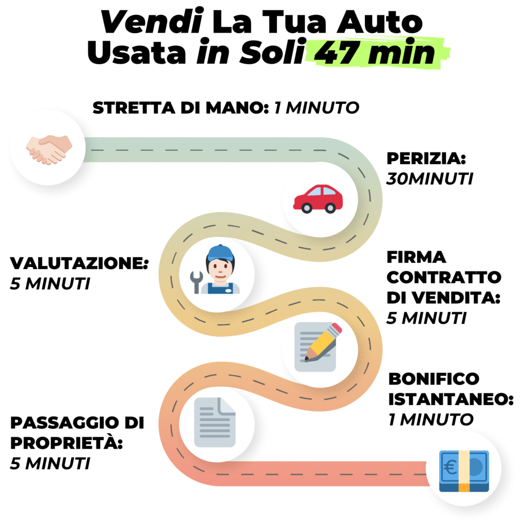 vendi la tua auto bonifico istantaneo a milano